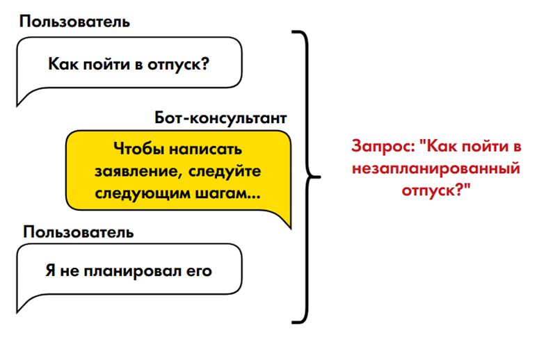 Как мы сделали бота‑консультанта: нейросети и машинное обучение - 22